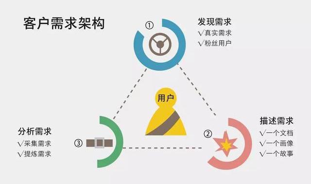 企業宣傳片制作不要一味追求高大上，要了解客戶本質需求
